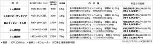 足温浴価格表