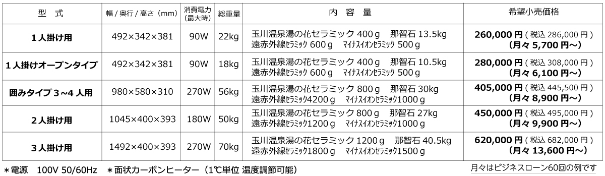 足温浴価格表